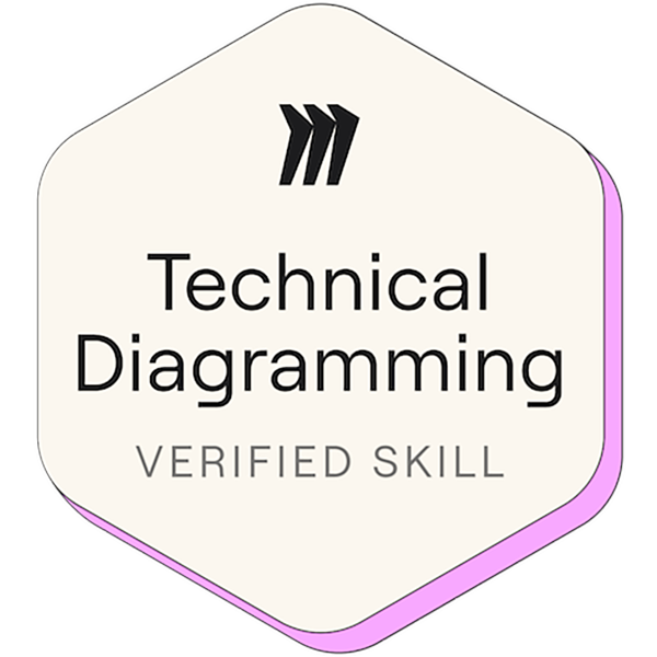 Miro Technical Diagramming